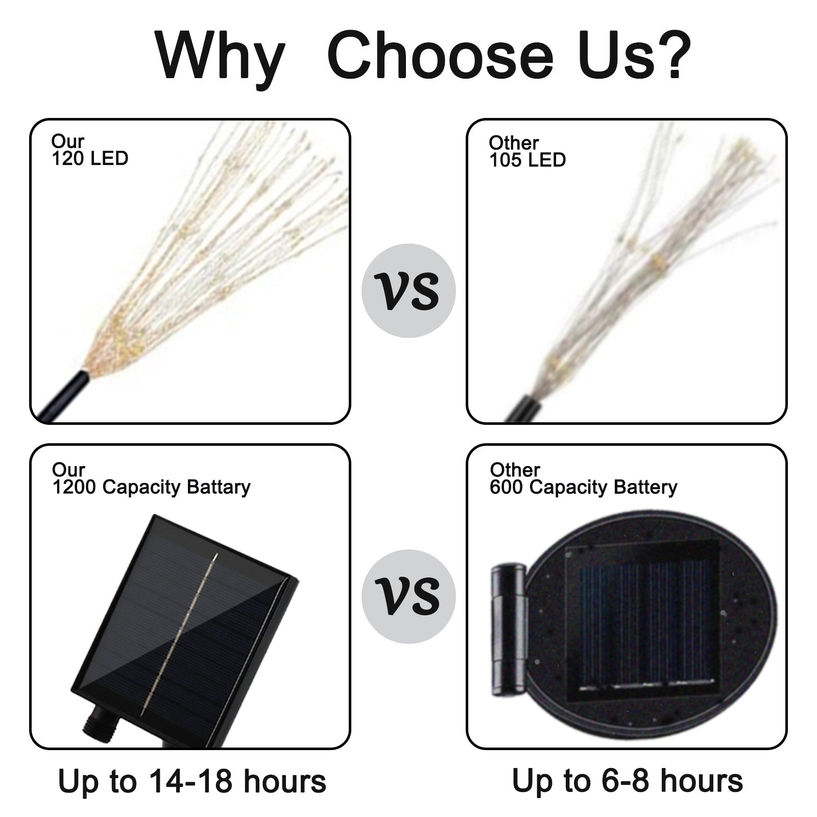 Spark | Set of 5 Solar Fireworks Garden Lights